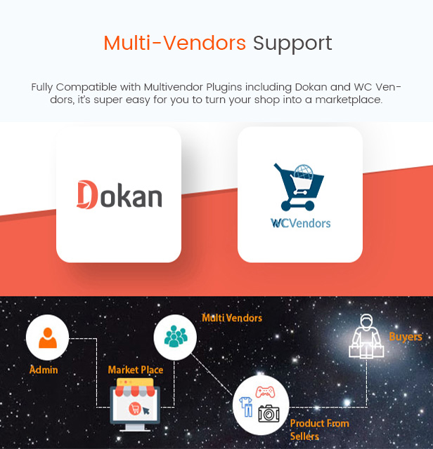 Multi Vendor Support