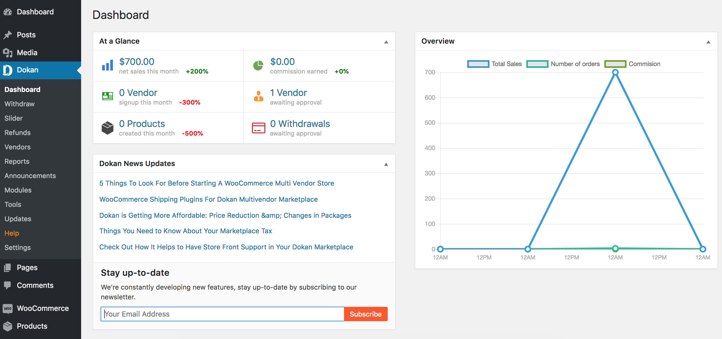 Dokan Pro 2.8.1 - New Features