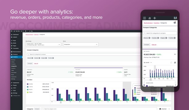 WooCommerce 4.0 - Analytics