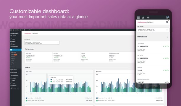 WooCommerce 4.0 - Dashboard