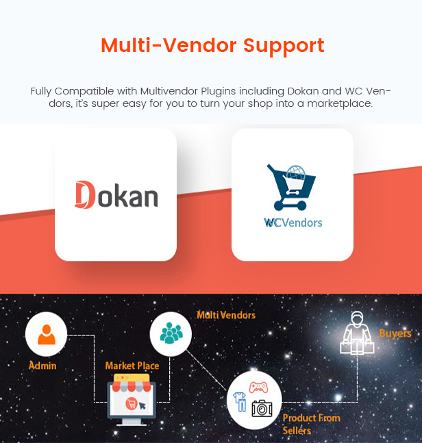 NeoMarket - Multi Vendor MarketPlace WordPress Theme