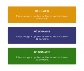 Theme Installation-WordPress Theme
